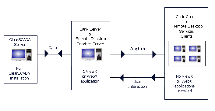 Server Administration Guide Understanding Geo Scada Expert On Citrix 5035